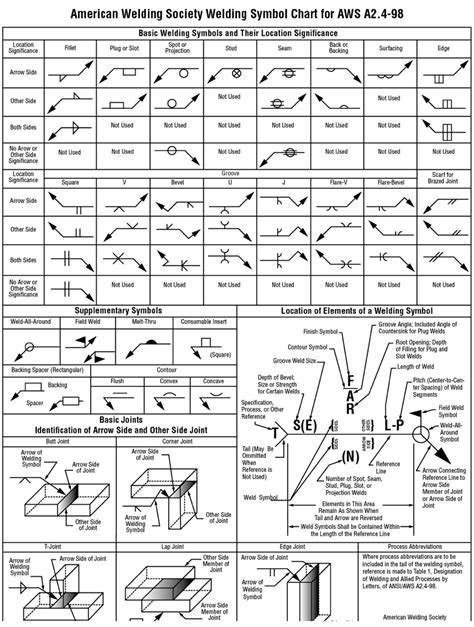 c & h sheet metal|$ symbol in c.